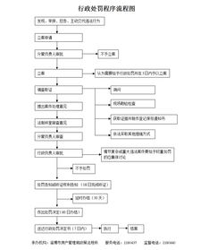 房產中介違反租賃經紀服務告知規(guī)定的處罰與影響